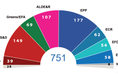 Composition parlement europeen