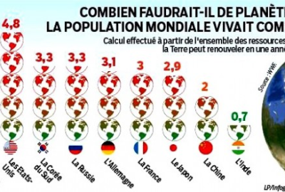 Jour du dépassement