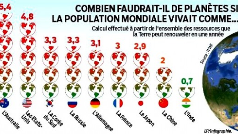 Jour du dépassement