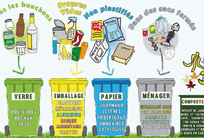 Recyclage
