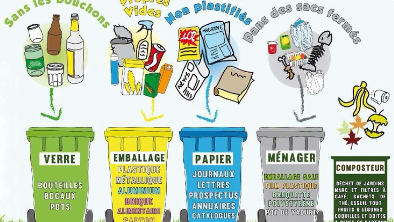 Recyclage